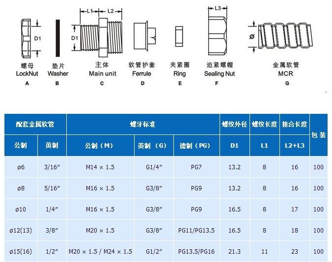 金屬軟管接頭 金屬軟管接頭